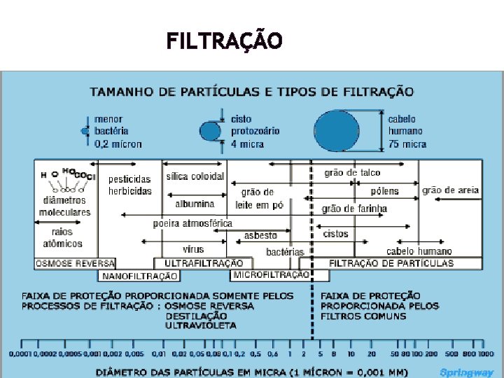 FILTRAÇÃO FILTRAÇÃO