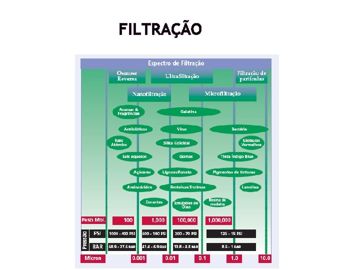 FILTRAÇÃO FILTRAÇÃO