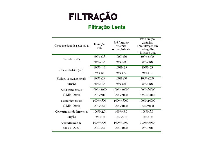 FILTRAÇÃO Filtração Lenta FILTRAÇÃO Filtração Lenta
