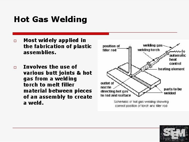 Hot Gas Welding o o Most widely applied in the fabrication of plastic assemblies.