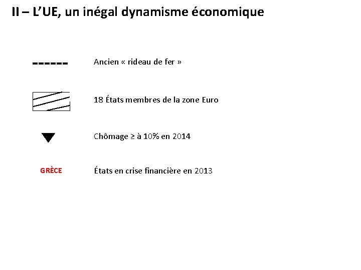 II – L’UE, un inégal dynamisme économique Ancien « rideau de fer » 18
