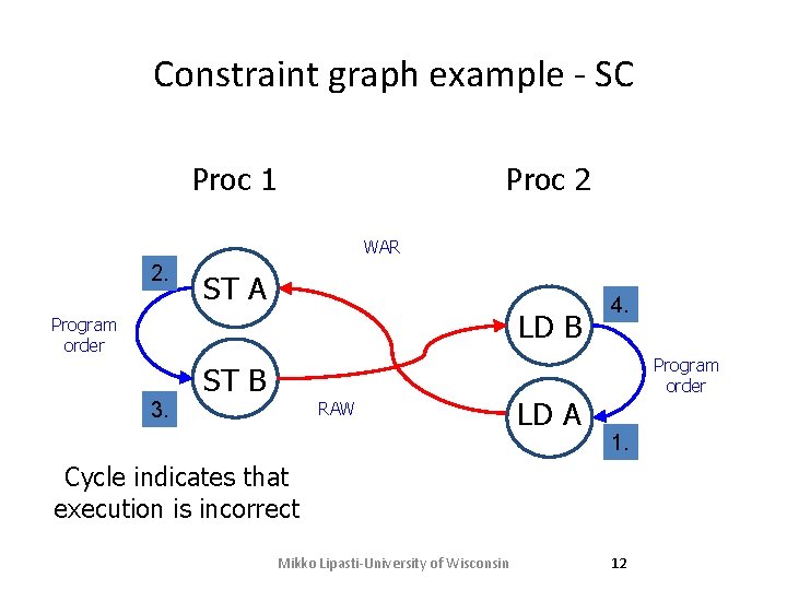 Constraint graph example - SC Proc 1 Proc 2 WAR 2. ST A LD