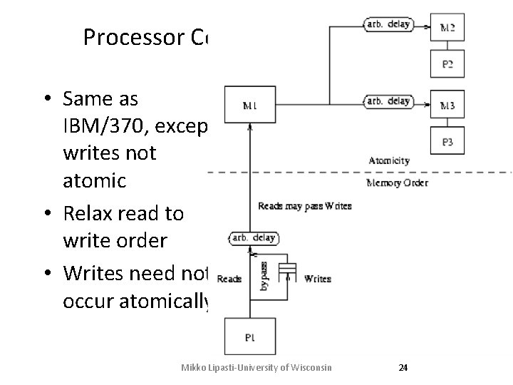 Processor Consistency • Same as IBM/370, except writes not atomic • Relax read to