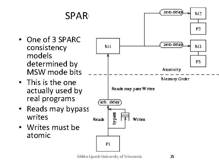 SPARC TSO • One of 3 SPARC consistency models determined by MSW mode bits