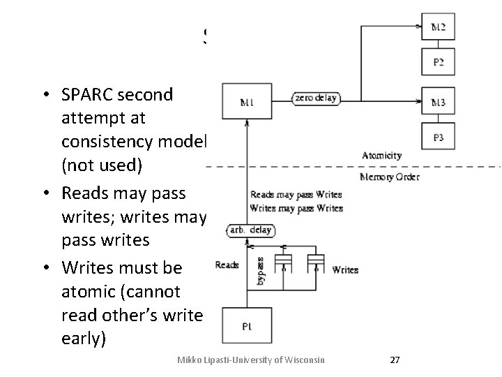 SPARC PSO • SPARC second attempt at consistency model (not used) • Reads may