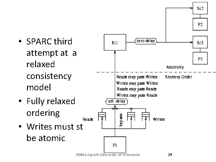 SPARC RMO • SPARC third attempt at a relaxed consistency model • Fully relaxed