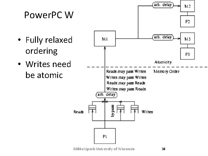 Power. PC Weak Ordering • Fully relaxed ordering • Writes need not be atomic