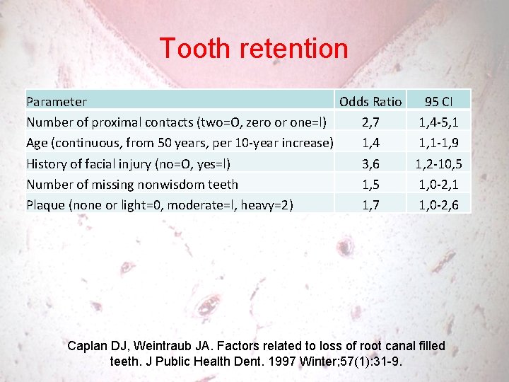 Tooth retention Parameter Odds Ratio 95 CI Number of proximal contacts (two=O, zero or