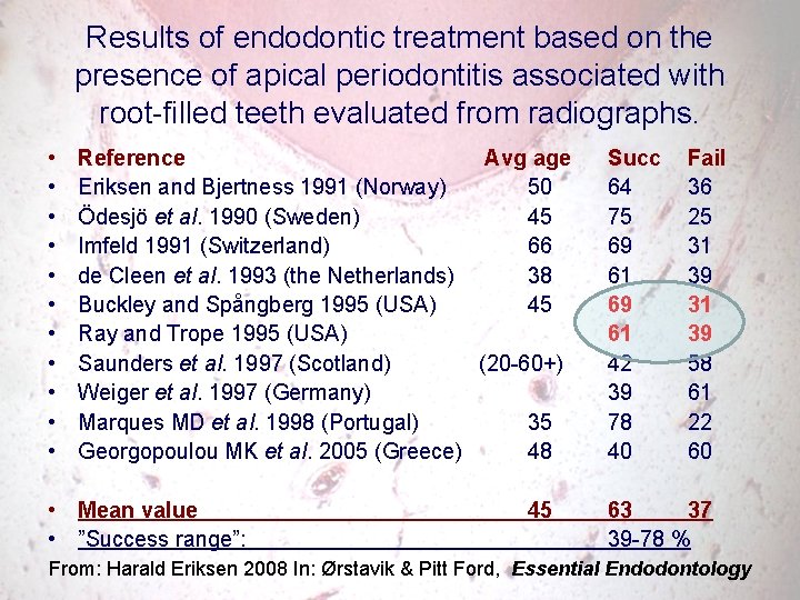 Results of endodontic treatment based on the presence of apical periodontitis associated with root-filled