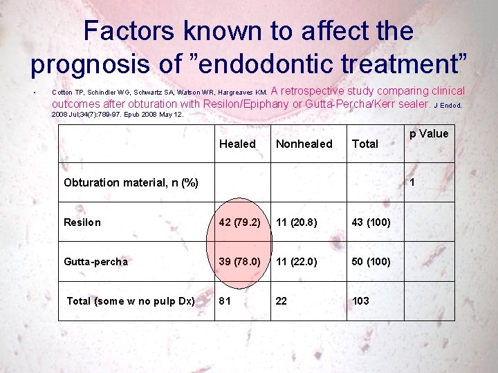 Factors known to affect the prognosis of ”endodontic treatment” • A retrospective study comparing