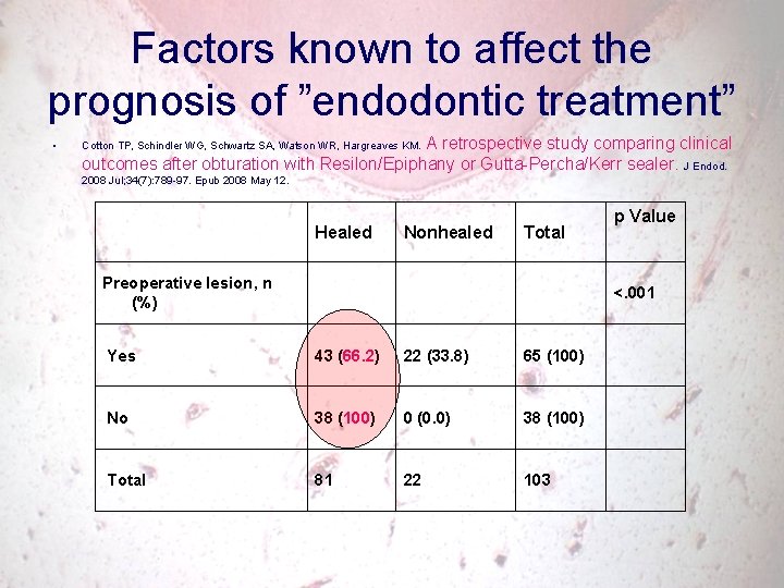 Clinicalradiographic followup studies of endodontic treatment