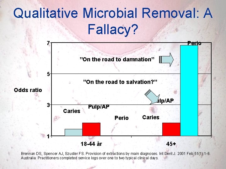 Qualitative Microbial Removal: A Fallacy? 7 Perio ”On the road to damnation” 5 ”On