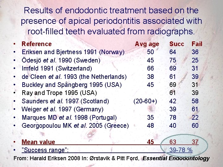 Results of endodontic treatment based on the presence of apical periodontitis associated with root-filled