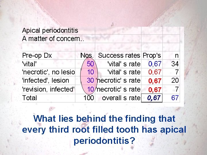 What lies behind the finding that every third root filled tooth has apical periodontitis?