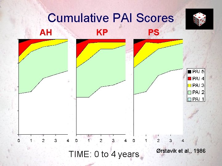 Cumulative PAI Scores AH KP TIME: 0 to 4 years PS Ørstavik et al.