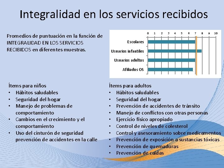 Integralidad en los servicios recibidos Promedios de puntuación en la función de INTEGRALIDAD EN