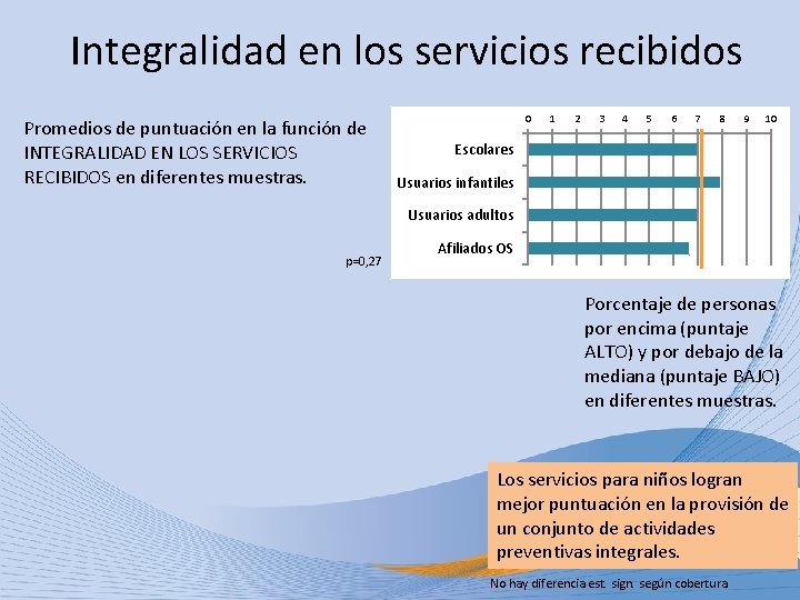 Integralidad en los servicios recibidos Promedios de puntuación en la función de INTEGRALIDAD EN