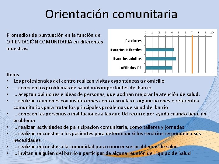 Orientación comunitaria Promedios de puntuación en la función de ORIENTACIÓN COMUNITARIA en diferentes muestras.