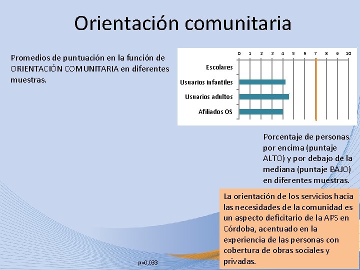 Orientación comunitaria Promedios de puntuación en la función de ORIENTACIÓN COMUNITARIA en diferentes muestras.