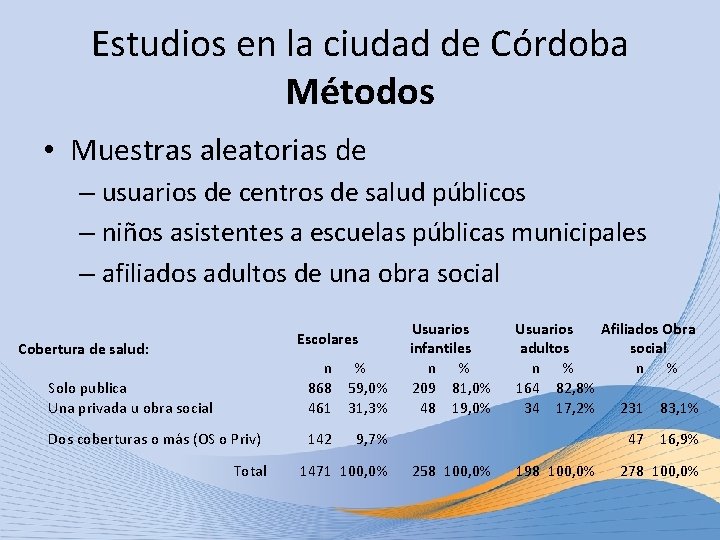 Estudios en la ciudad de Córdoba Métodos • Muestras aleatorias de – usuarios de