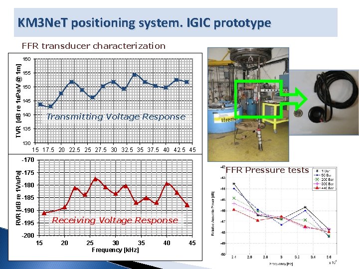 KM 3 Ne. T positioning system. IGIC prototype FFR transducer characterization TVR [d. B