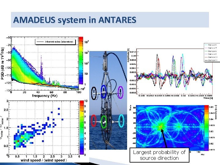 AMADEUS system in ANTARES Largest probability of source direction 