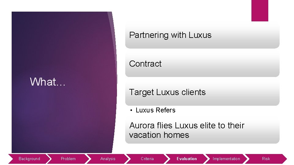 Partnering with Luxus Contract What… Target Luxus clients • Luxus Refers Aurora flies Luxus