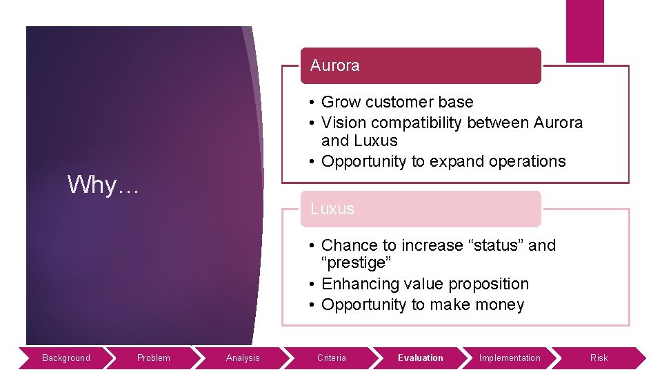 Aurora • Grow customer base • Vision compatibility between Aurora and Luxus • Opportunity