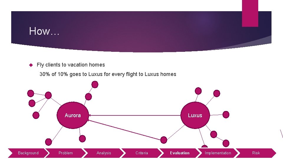 How… Fly clients to vacation homes 30% of 10% goes to Luxus for every