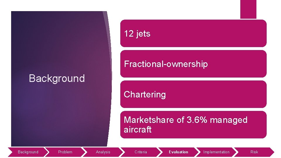 12 jets Fractional-ownership Background Chartering Marketshare of 3. 6% managed aircraft Background Problem Analysis