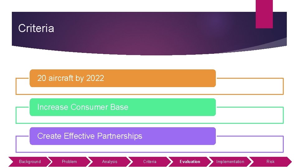 Criteria 20 aircraft by 2022 Increase Consumer Base Create Effective Partnerships Background Problem Analysis