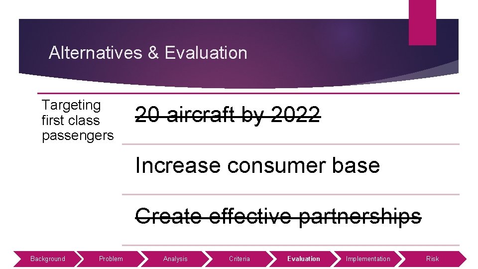 Alternatives & Evaluation Targeting first class passengers 20 aircraft by 2022 Increase consumer base