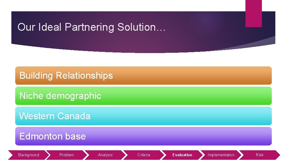 Our Ideal Partnering Solution… Building Relationships Niche demographic Western Canada Edmonton base Background Problem