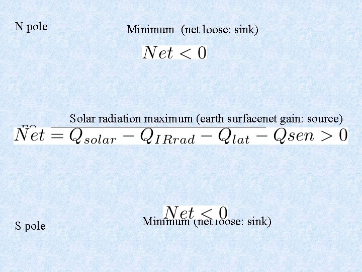 N pole EQ S pole Minimum (net loose: sink) Solar radiation maximum (earth surfacenet