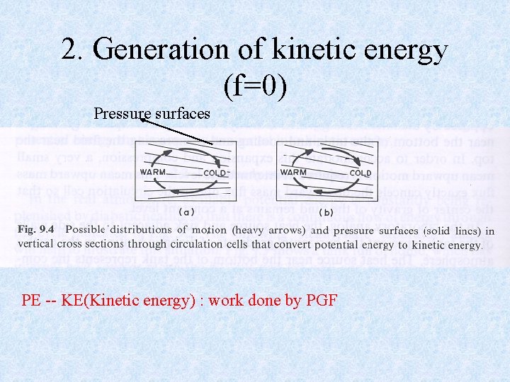 2. Generation of kinetic energy (f=0) Pressure surfaces PE -- KE(Kinetic energy) : work