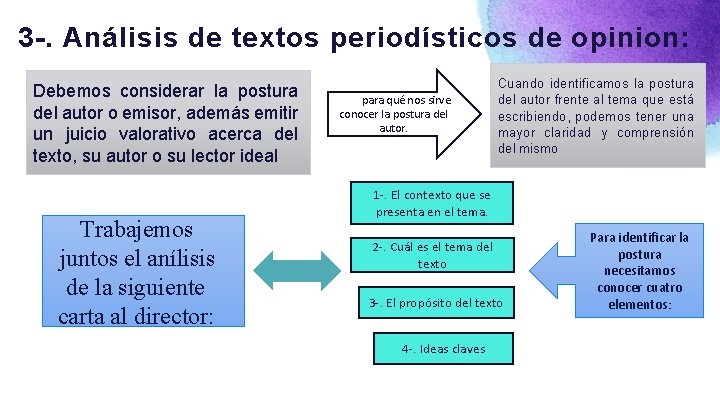 3 -. Análisis de textos periodísticos de opinion: Debemos considerar la postura del autor