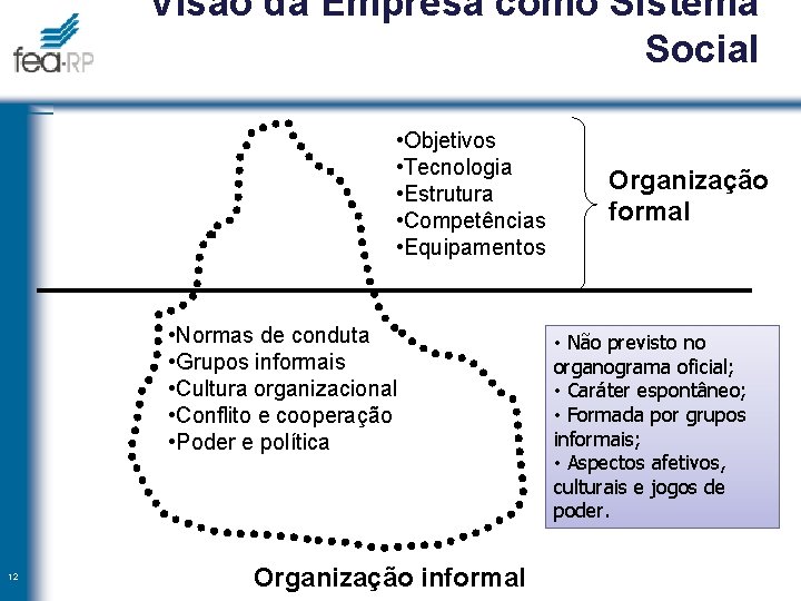 Visão da Empresa como Sistema Social • Objetivos • Tecnologia • Estrutura • Competências