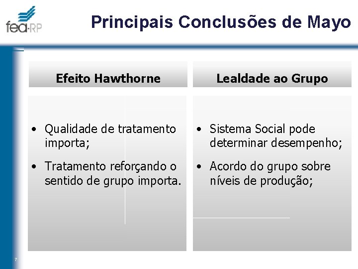 Principais Conclusões de Mayo Efeito Hawthorne 7 Lealdade ao Grupo • Qualidade de tratamento