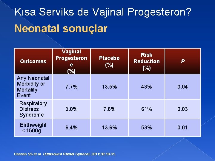Kısa Serviks de Vajinal Progesteron? Neonatal sonuçlar Outcomes Any Neonatal Morbidity or Mortality Event