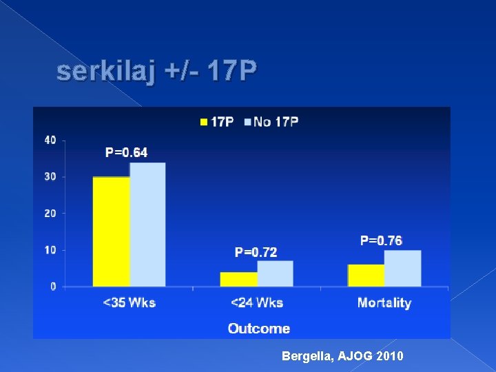 serkilaj +/- 17 P Bergella, AJOG 2010 