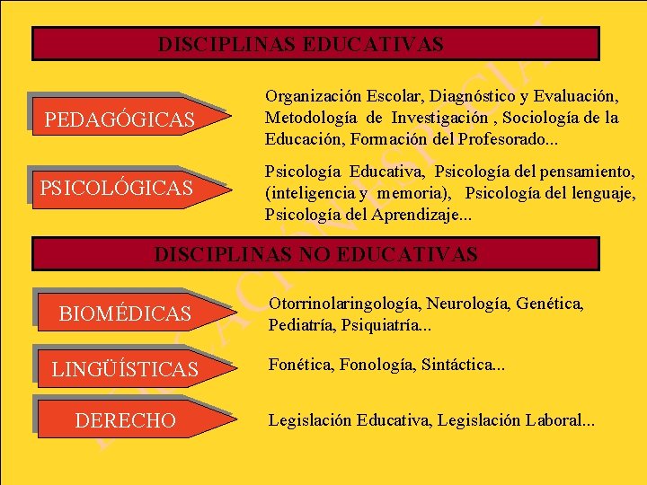 L A I C E P DISCIPLINAS EDUCATIVAS PEDAGÓGICAS Organización Escolar, Diagnóstico y Evaluación, L A I C E P DISCIPLINAS EDUCATIVAS PEDAGÓGICAS Organización Escolar, Diagnóstico y Evaluación,
