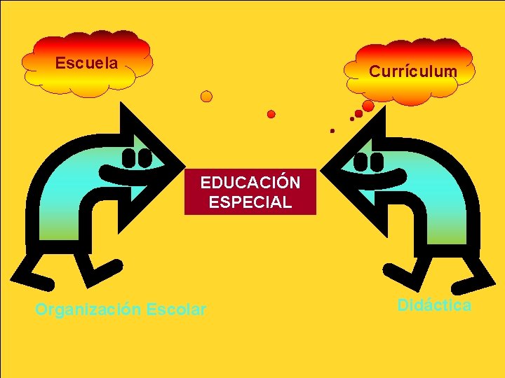 Escuela Currículum EDUCACIÓN ESPECIAL Organización Escolar Didáctica Escuela Currículum EDUCACIÓN ESPECIAL Organización Escolar Didáctica