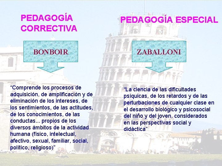 PEDAGOGÍA CORRECTIVA BONBOIR “Comprende los procesos de adquisición, de amplificación y de eliminación de PEDAGOGÍA CORRECTIVA BONBOIR “Comprende los procesos de adquisición, de amplificación y de eliminación de