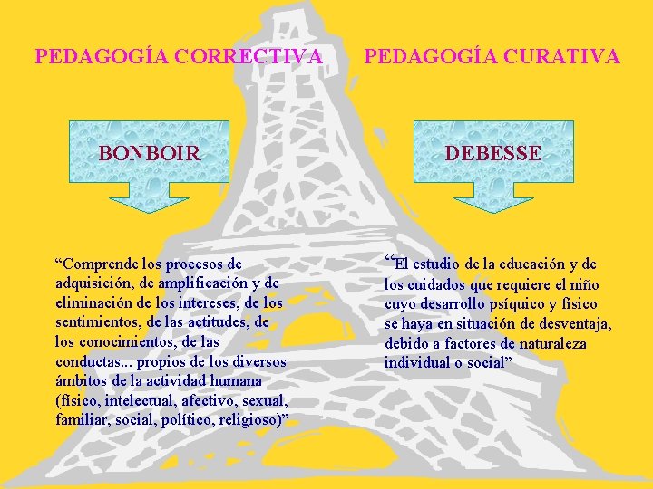 PEDAGOGÍA CORRECTIVA BONBOIR “Comprende los procesos de adquisición, de amplificación y de eliminación de PEDAGOGÍA CORRECTIVA BONBOIR “Comprende los procesos de adquisición, de amplificación y de eliminación de