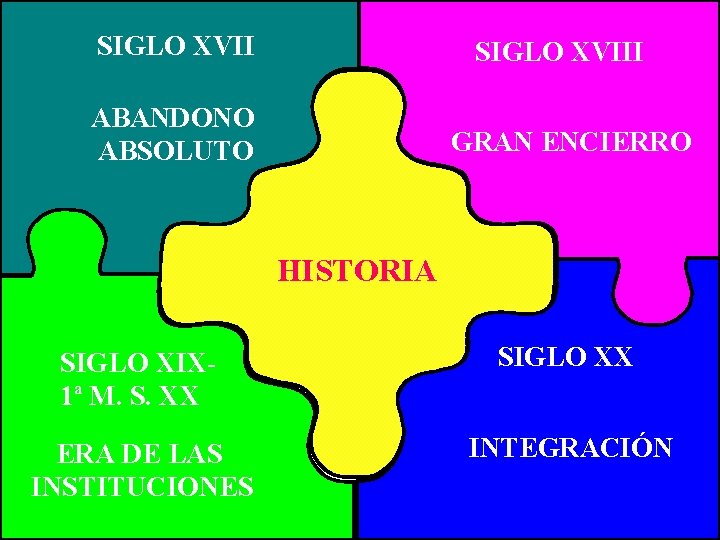 SIGLO XVIII ABANDONO ABSOLUTO GRAN ENCIERRO HISTORIA SIGLO XIX 1ª M. S. XX SIGLO SIGLO XVIII ABANDONO ABSOLUTO GRAN ENCIERRO HISTORIA SIGLO XIX 1ª M. S. XX SIGLO