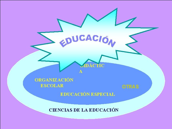 DIDÁCTIC A ORGANIZACIÓN ESCOLAR EDUCACIÓN ESPECIAL CIENCIAS DE LA EDUCACIÓN OTRAS DIDÁCTIC A ORGANIZACIÓN ESCOLAR EDUCACIÓN ESPECIAL CIENCIAS DE LA EDUCACIÓN OTRAS