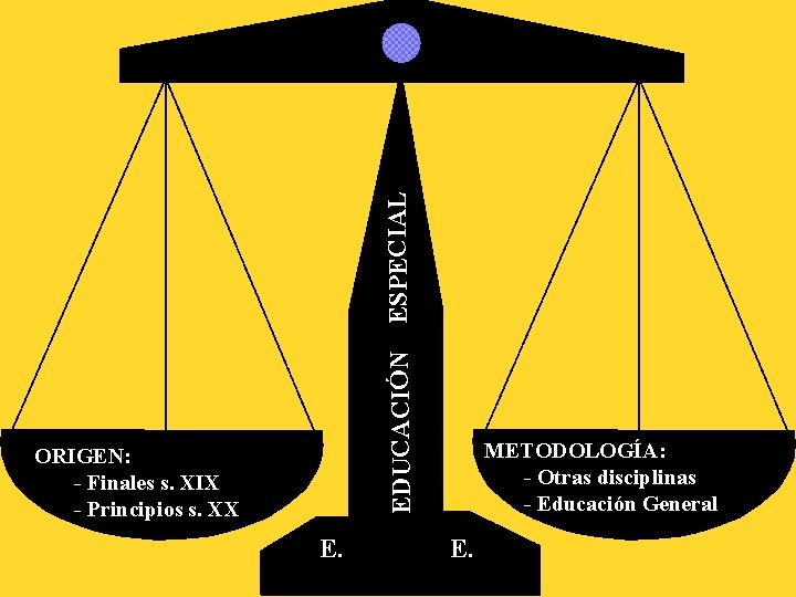 EDUCACIÓN ESPECIAL ORIGEN: - Finales s. XIX - Principios s. XX E. METODOLOGÍA: - EDUCACIÓN ESPECIAL ORIGEN: - Finales s. XIX - Principios s. XX E. METODOLOGÍA: -