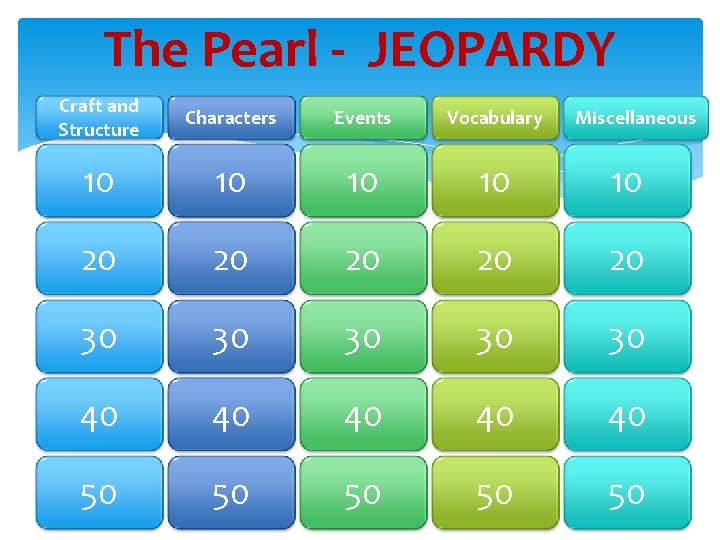 The Pearl - JEOPARDY Craft and Structure Characters Events Vocabulary 10 10 10 20 The Pearl - JEOPARDY Craft and Structure Characters Events Vocabulary 10 10 10 20
