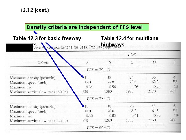 12. 3. 2 (cont. ) Density criteria are independent of FFS level Table 12.