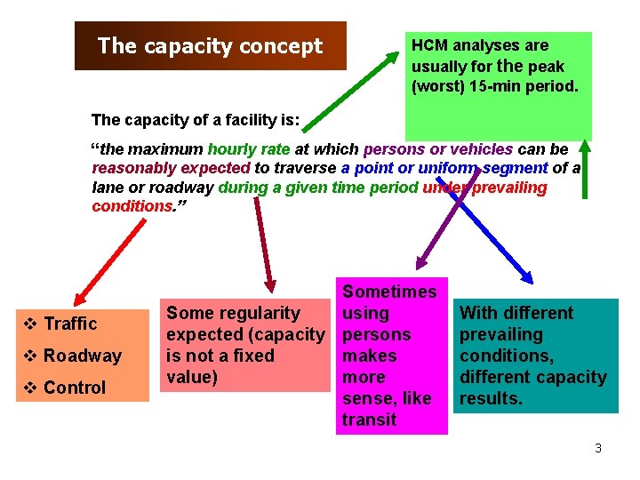 The capacity concept HCM analyses are usually for the peak (worst) 15 -min period.